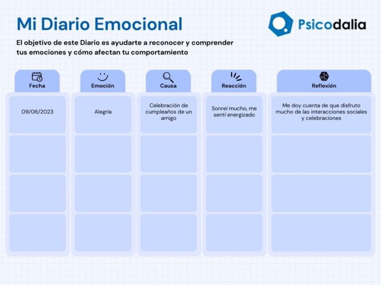 Las Claves Para Entender Y Gestionar Tus Emociones Centro Psicodalia